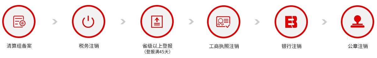 一般注銷流程